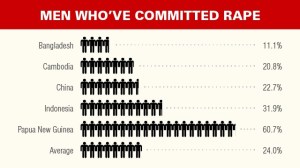 rapestudy