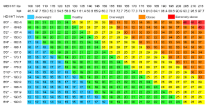 healthy-weight-chart