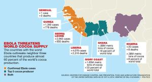 africa_ebola_cocoa_956x519