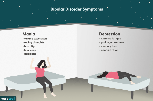 my new diagnosis